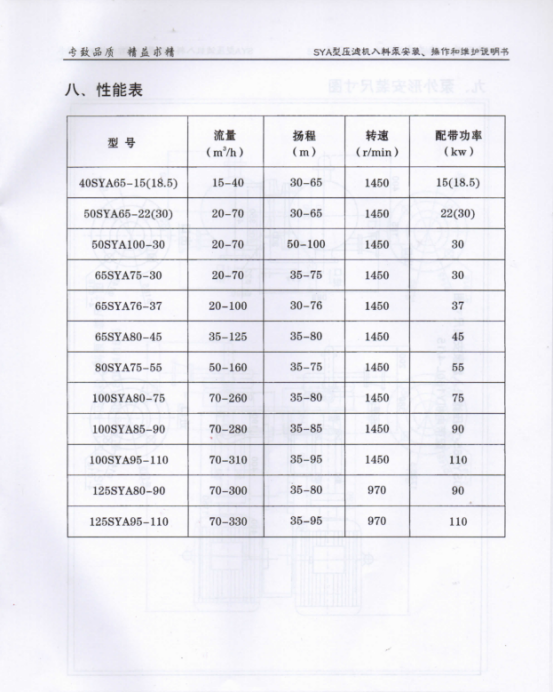 SYA壓(ya)濾機入(ru)料泵說(shuo)明書16.png