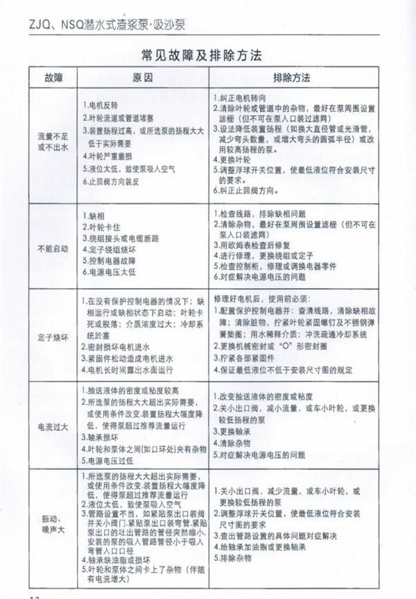 ZJQ潛水渣(zhā)漿泵說明書(shū)_20220316154604-7.jpg